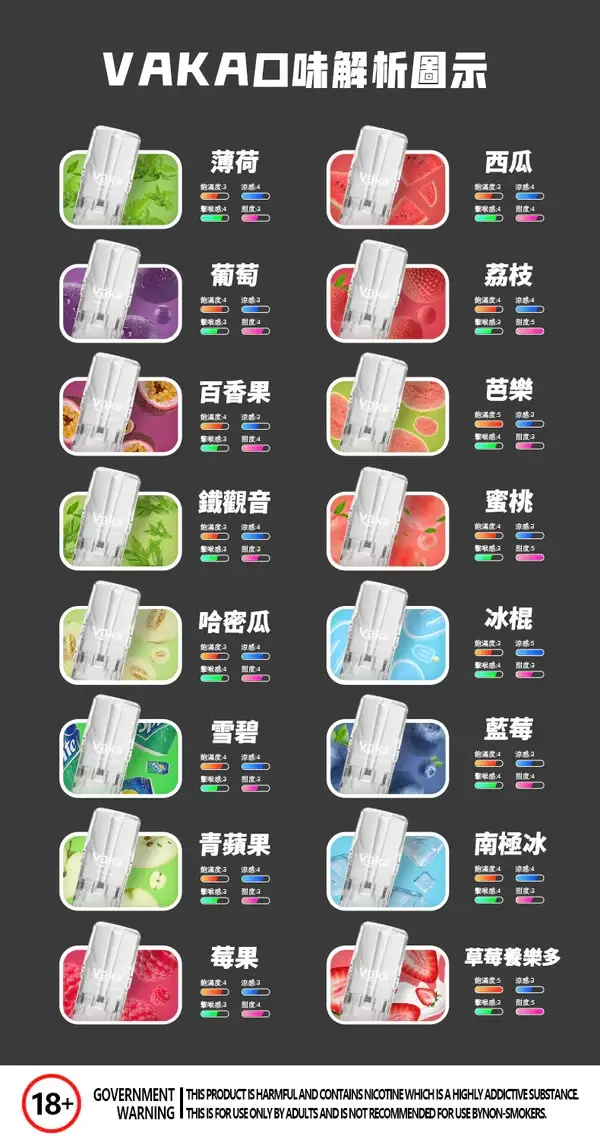 【買8盒贈主機／買6贈1】VAKA發光一代通用煙彈｜主打七彩LED閃爍燈效與絲滑擊喉感｜適合偏好絢麗視覺與大容量的一代主機玩家